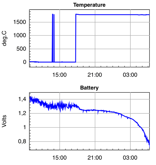 picoballoon-pbf1-telemetry-1