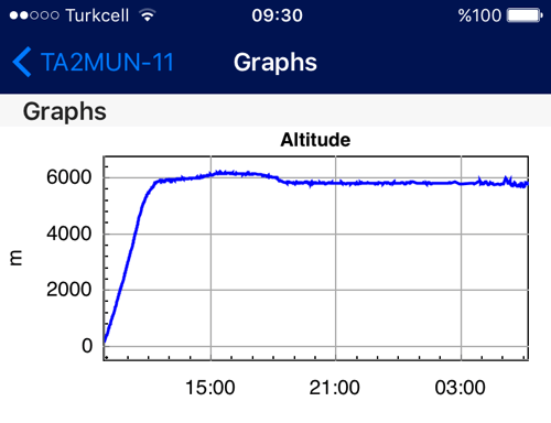 picoballoon-pbf1-telemetry-2