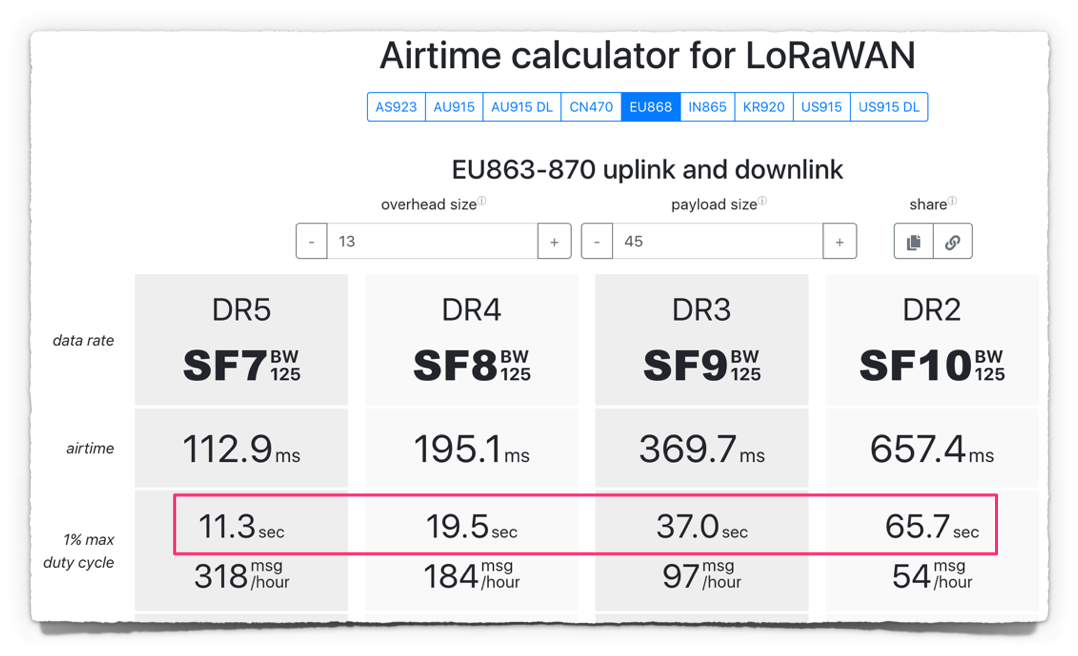 pbf-23-airtime-calculator